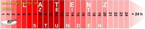 Quiz und Testfragen Mykologische Notfalldiagnostik - 